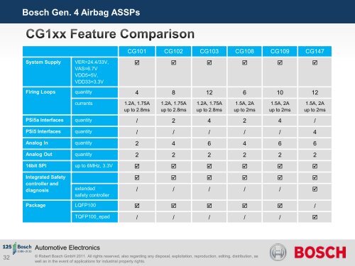 Freescale/Bosch Airbag Reference Platform