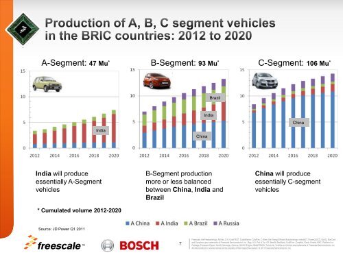 Freescale/Bosch Airbag Reference Platform