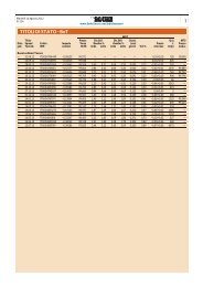 OBBLIGAZIONI - Il Sole 24 Ore