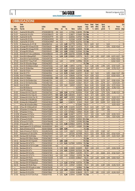 OBBLIGAZIONI - Il Sole 24 Ore