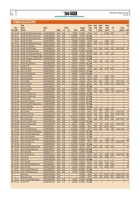 OBBLIGAZIONI - Il Sole 24 Ore