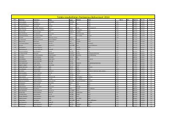 Resultatlista_totalen