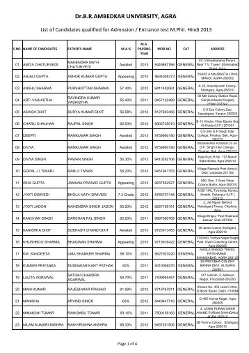 List of QUALIFIED CANDIDATES for Entrance Test of M.Phil. (Hindi)