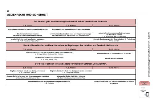 Orientierungsrahmen Medienkompetenz | pdf - mebis - Bayern