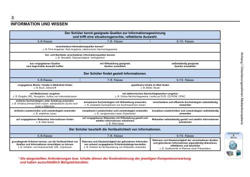 Orientierungsrahmen Medienkompetenz | pdf - mebis - Bayern