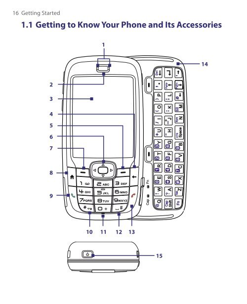 HTC S710 English User Manual.pdf - Mike Channon