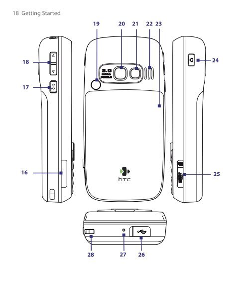 HTC S710 English User Manual.pdf - Mike Channon