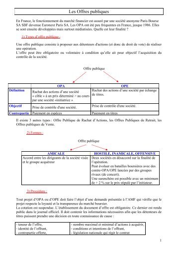 Les Offres publiques - Oeconomia.net