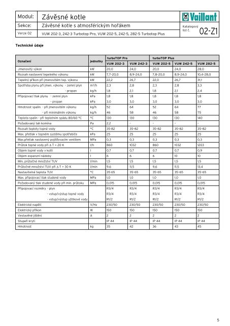 Vaillant VUW turboTOP Pro Plus technickÃ¡ dokumentace.pdf