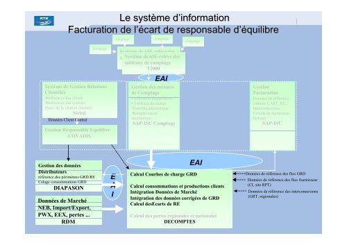 L'urbanisation du SystÃ¨me d'Information