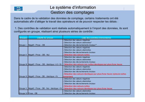 L'urbanisation du SystÃ¨me d'Information