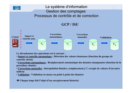 L'urbanisation du SystÃ¨me d'Information