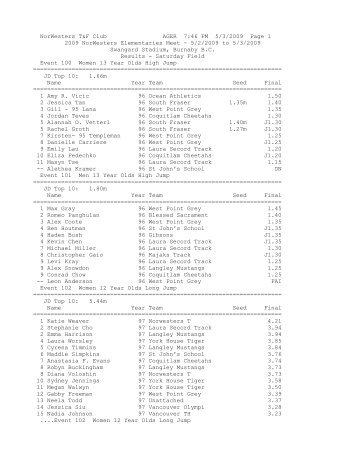 Saturday's Field Results - NORWESTERS Track and Field Club