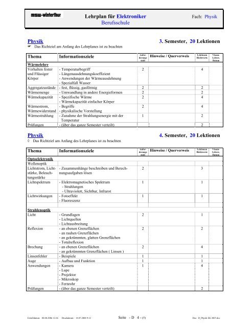 Lehrplan - msw-winterthur