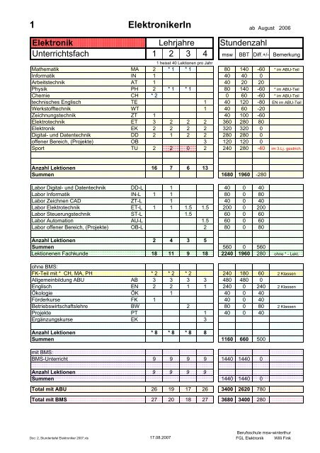 Lehrplan - msw-winterthur