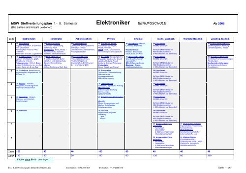 Lehrplan - msw-winterthur