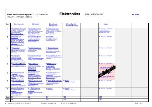 Lehrplan - msw-winterthur