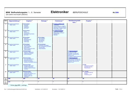 Lehrplan - msw-winterthur