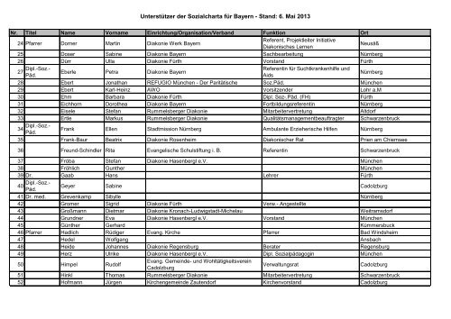 UnterstÃ¼tzer der Sozialcharta fÃ¼r Bayern - Stand: 6. Mai 2013 - Freie ...