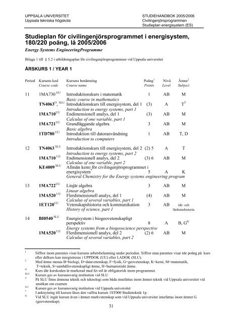 2005/2006 - Teknisk-naturvetenskapliga fakulteten - Uppsala ...