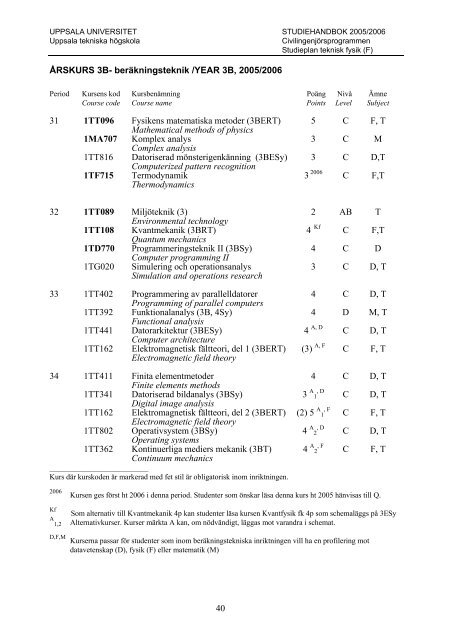 2005/2006 - Teknisk-naturvetenskapliga fakulteten - Uppsala ...