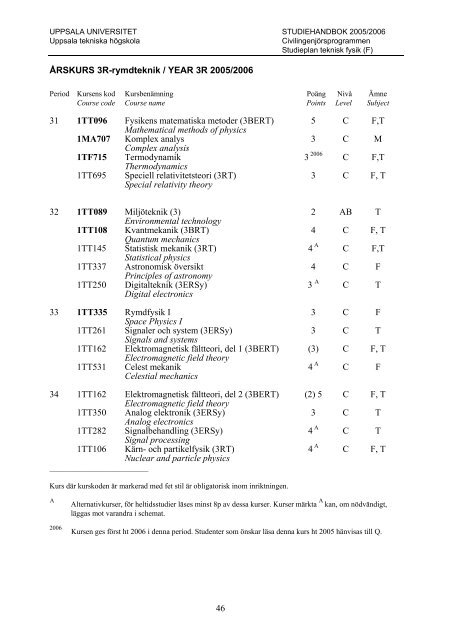 2005/2006 - Teknisk-naturvetenskapliga fakulteten - Uppsala ...