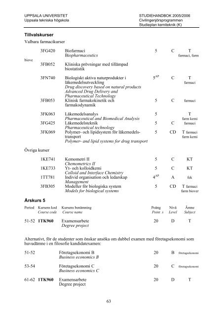 2005/2006 - Teknisk-naturvetenskapliga fakulteten - Uppsala ...