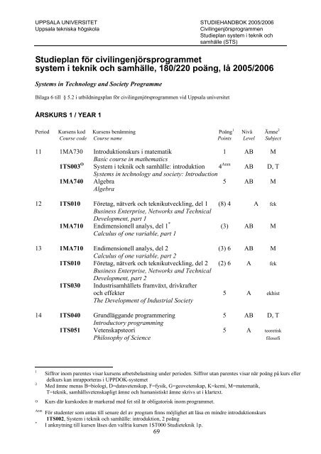 2005/2006 - Teknisk-naturvetenskapliga fakulteten - Uppsala ...