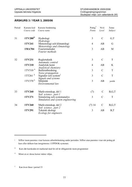 2005/2006 - Teknisk-naturvetenskapliga fakulteten - Uppsala ...