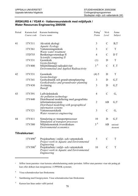 2005/2006 - Teknisk-naturvetenskapliga fakulteten - Uppsala ...