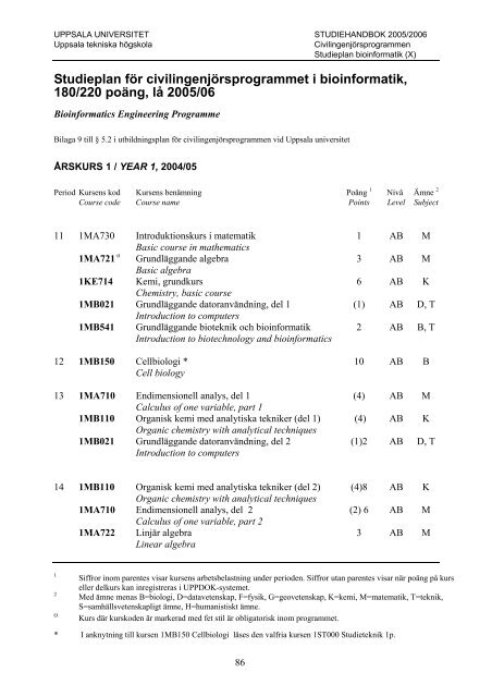 2005/2006 - Teknisk-naturvetenskapliga fakulteten - Uppsala ...