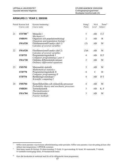 2005/2006 - Teknisk-naturvetenskapliga fakulteten - Uppsala ...