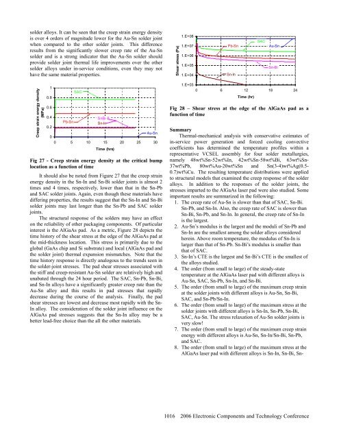 Thermal Stress Analysis of a Flip-Chip Parallel VCSEL - ECA Digital ...