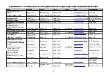 Sachkundige Dichtigkeitsfirmen - Rheinberg