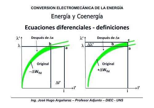 Conversion Electromecanica de la Energia