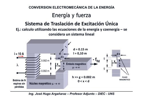 Conversion Electromecanica de la Energia