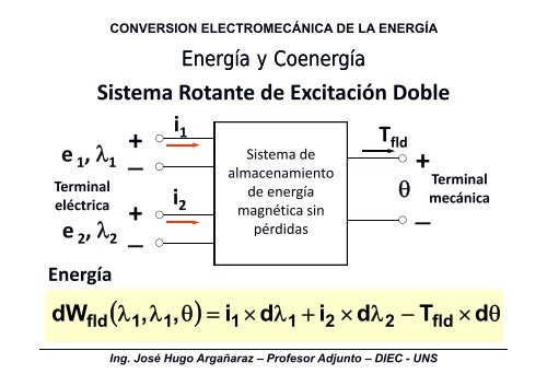 Conversion Electromecanica de la Energia