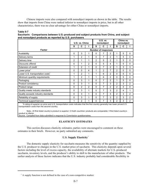 Saccharin from China - USITC