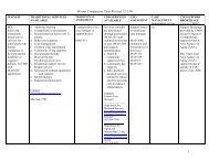 Waiver Comparison Chart Revised 12-2-09 1 - CFNKY