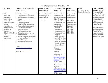 Waiver Comparison Chart Revised 12-2-09 1 - CFNKY