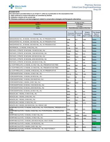 Weekly Inventory Report - Drug List