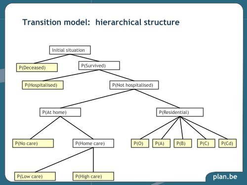 Residential care for older persons in Belgium: what are the future ...