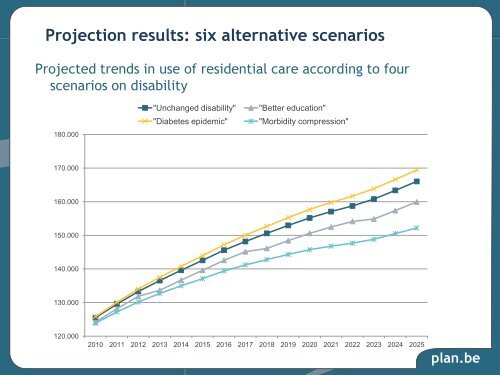 Residential care for older persons in Belgium: what are the future ...