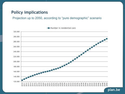 Residential care for older persons in Belgium: what are the future ...