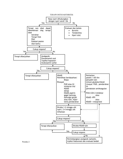 pharmaceutical care untuk pasien penyakit arthritis ... - Binfar Depkes