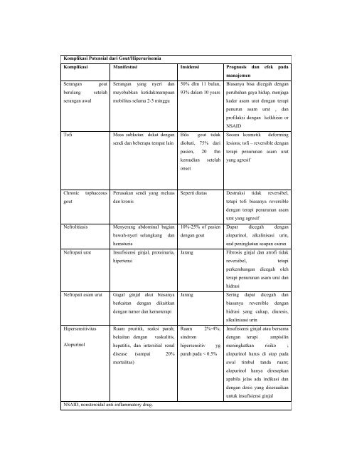 pharmaceutical care untuk pasien penyakit arthritis ... - Binfar Depkes