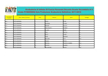 III Fascia docenti del 30/11/2012