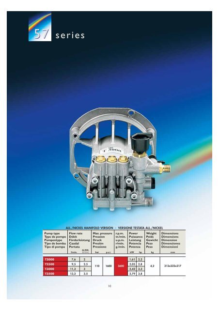 INTERPUMP GROUP - CLEN