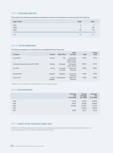 Annual report 2008 - Comrod