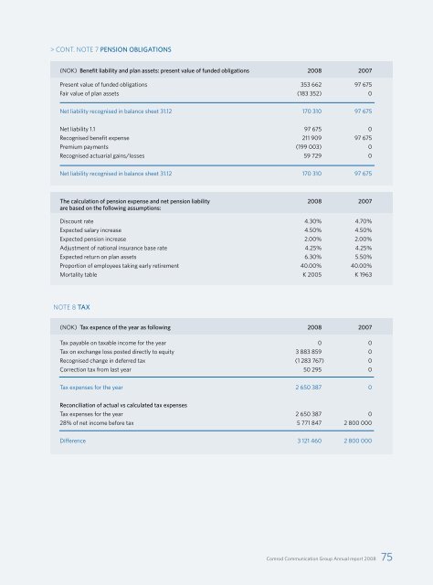 Annual report 2008 - Comrod